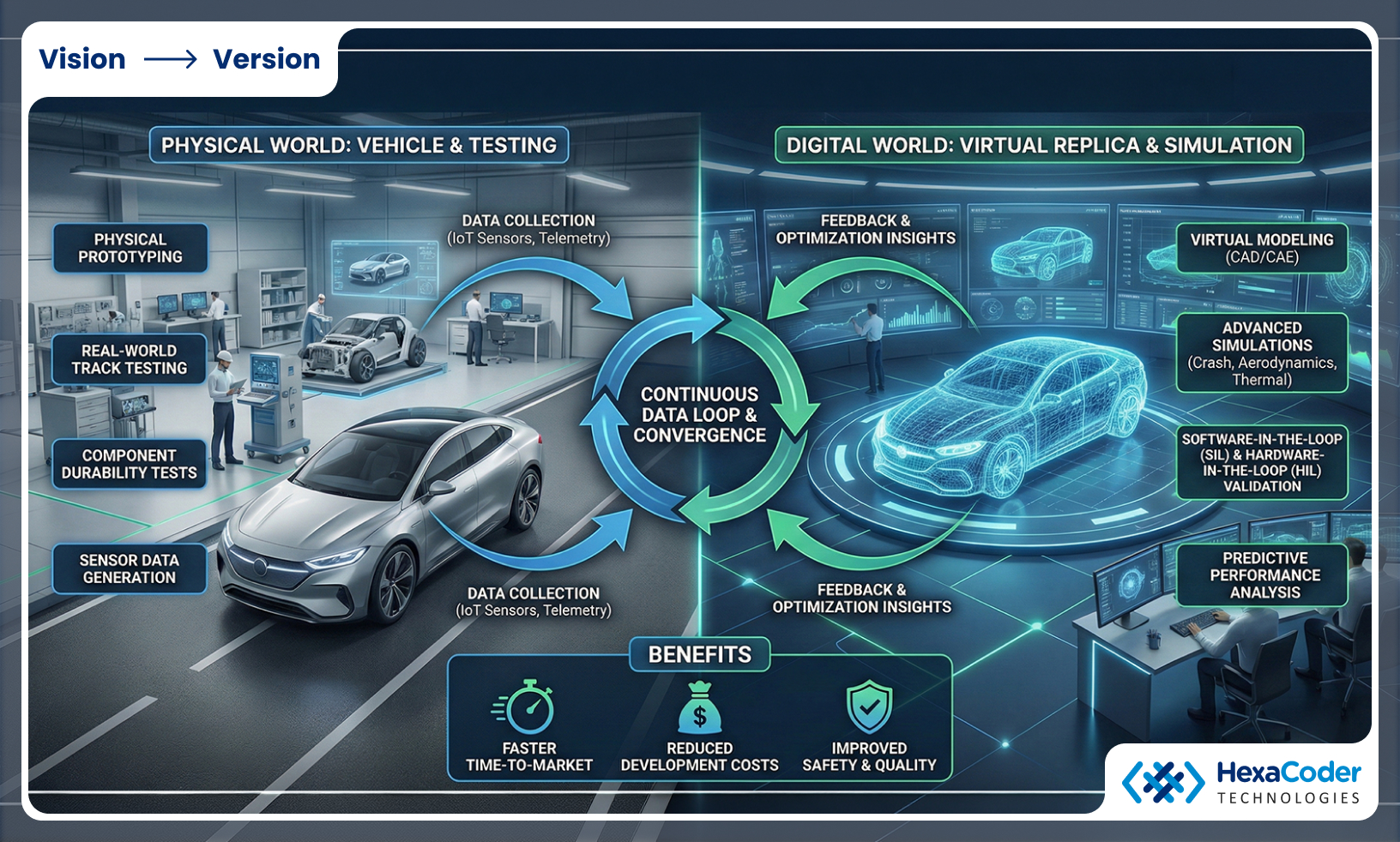 Digital Twin Technology in Automotive