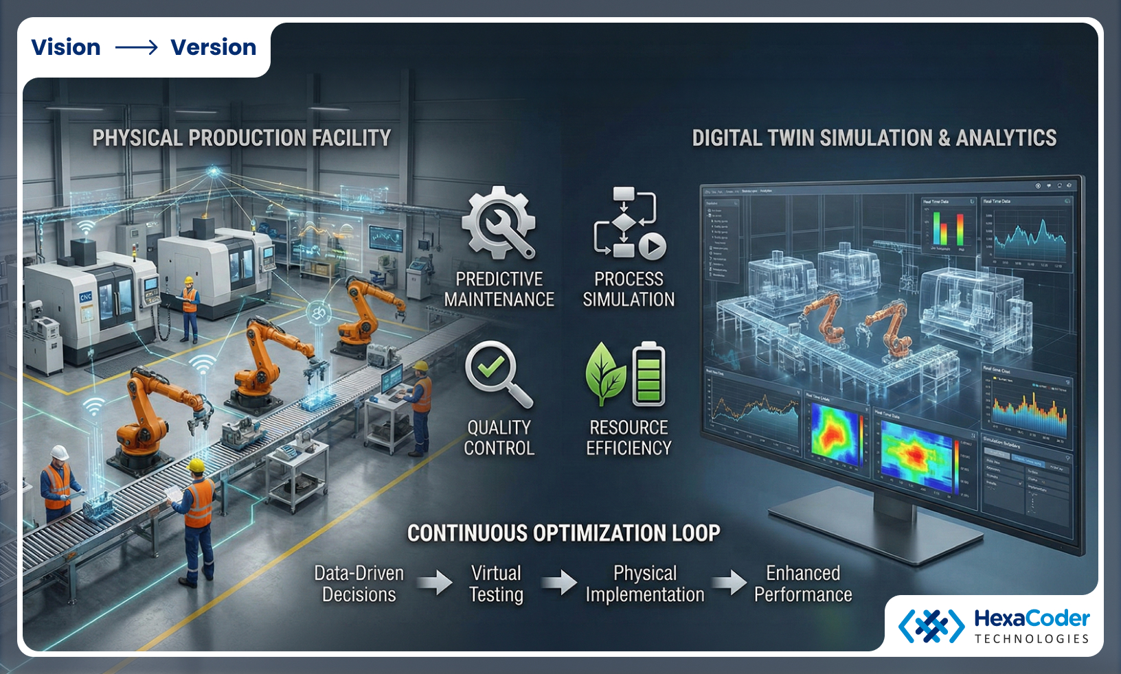 Automotive Industry Digital Twins