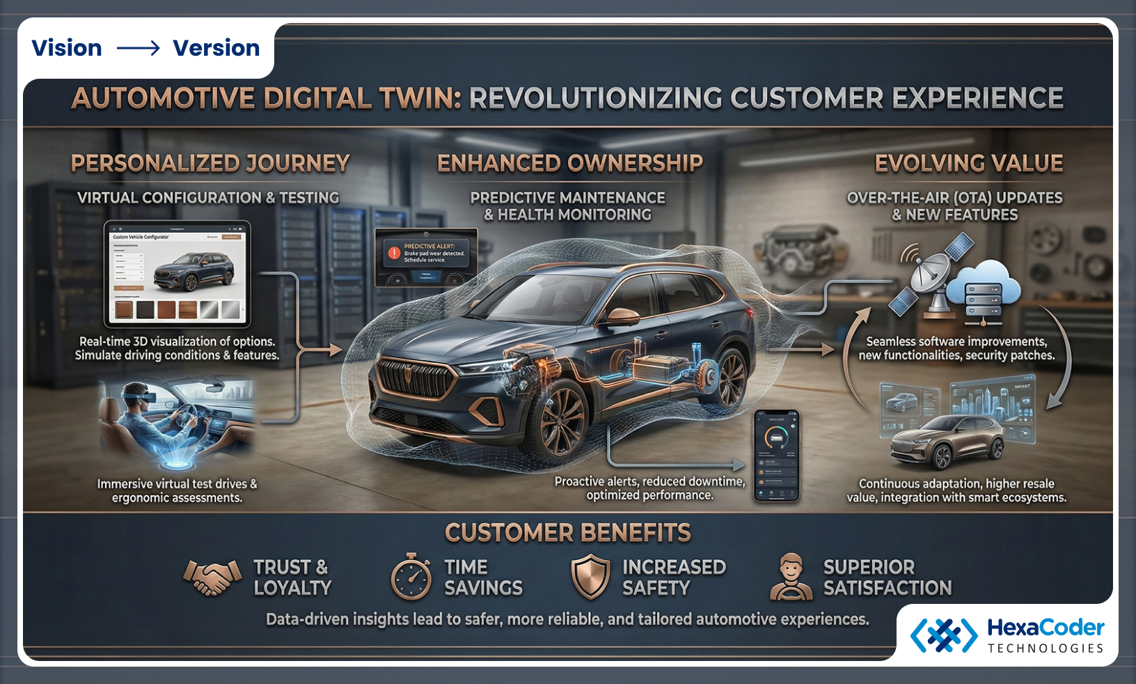 Digital Twin Benefits