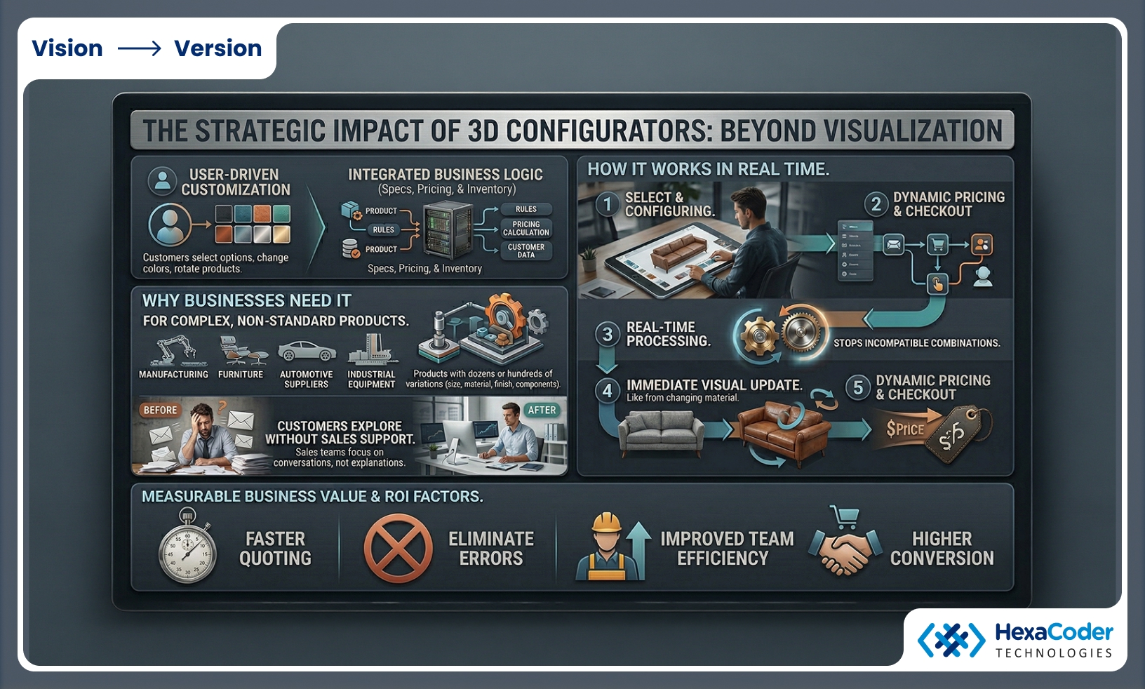 3D Product Configurator Interface