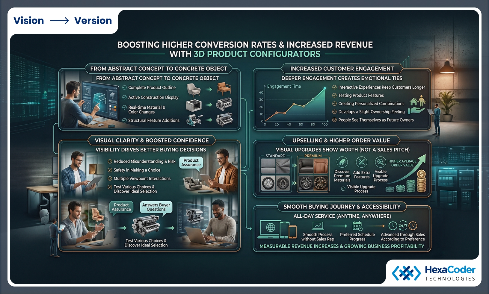 Conversion Rate Growth Chart