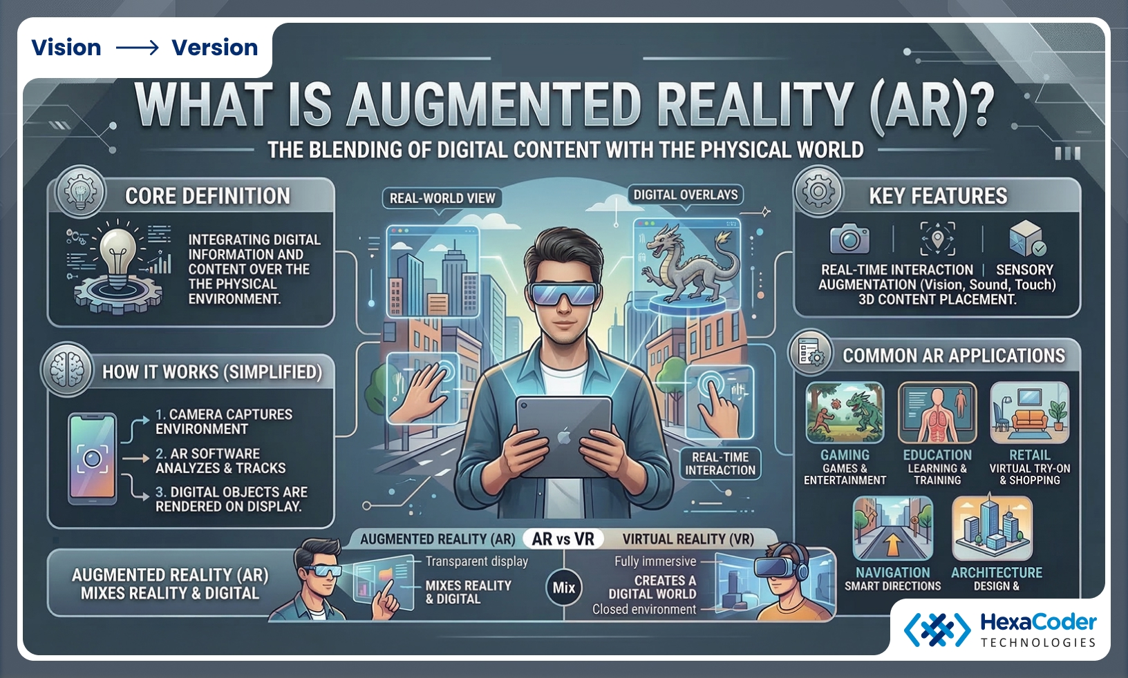 Introduction: When the Digital World Appears in the Real One