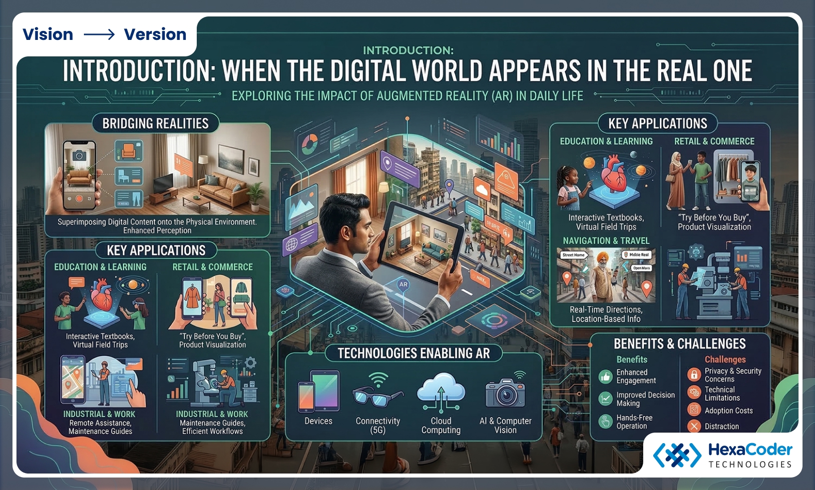 What is Augmented Reality (AR)