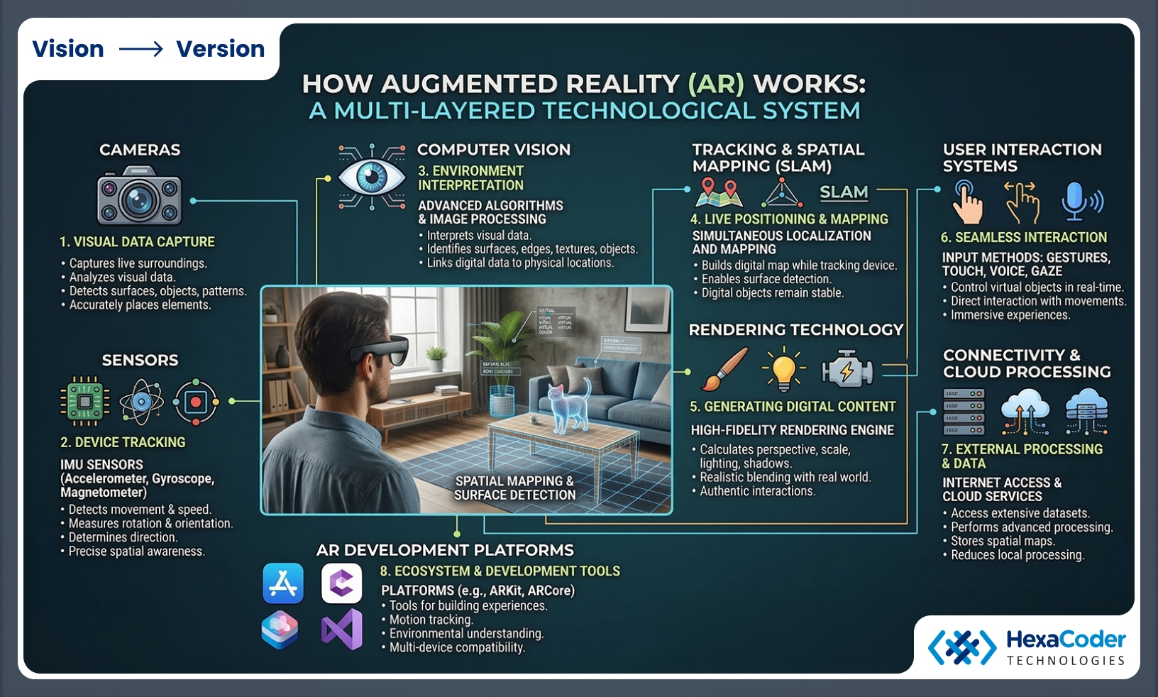 How Augmented Reality Works
