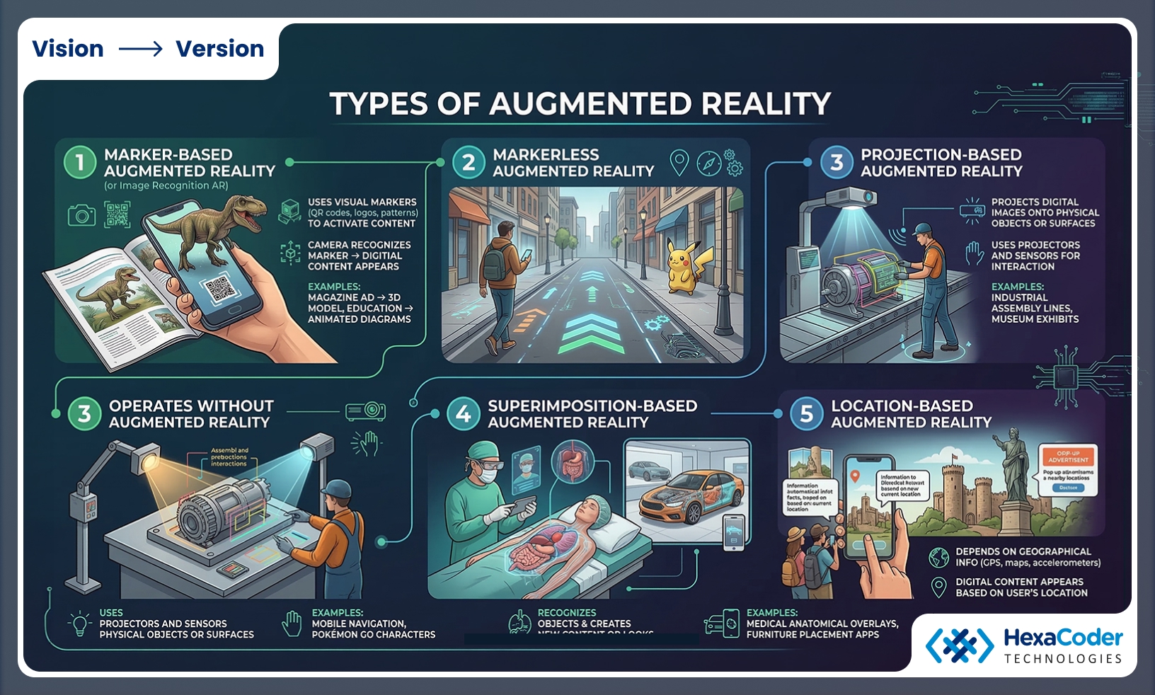 Types of Augmented Reality