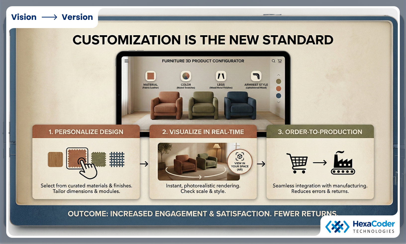 Customization is the New Standard