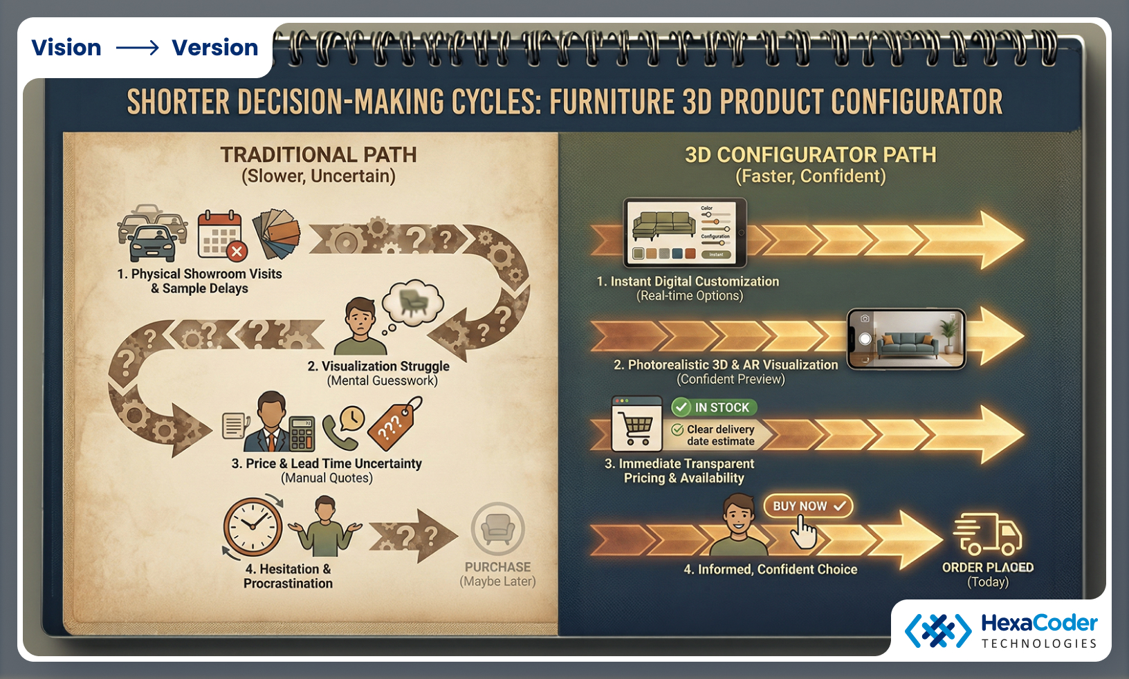 Shorter Decision-Making Cycles