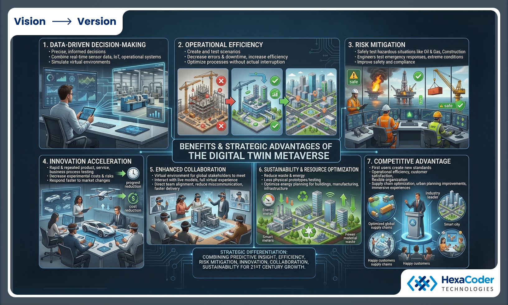 Benefits and Strategic Advantages of the Digital Twin Metaverse