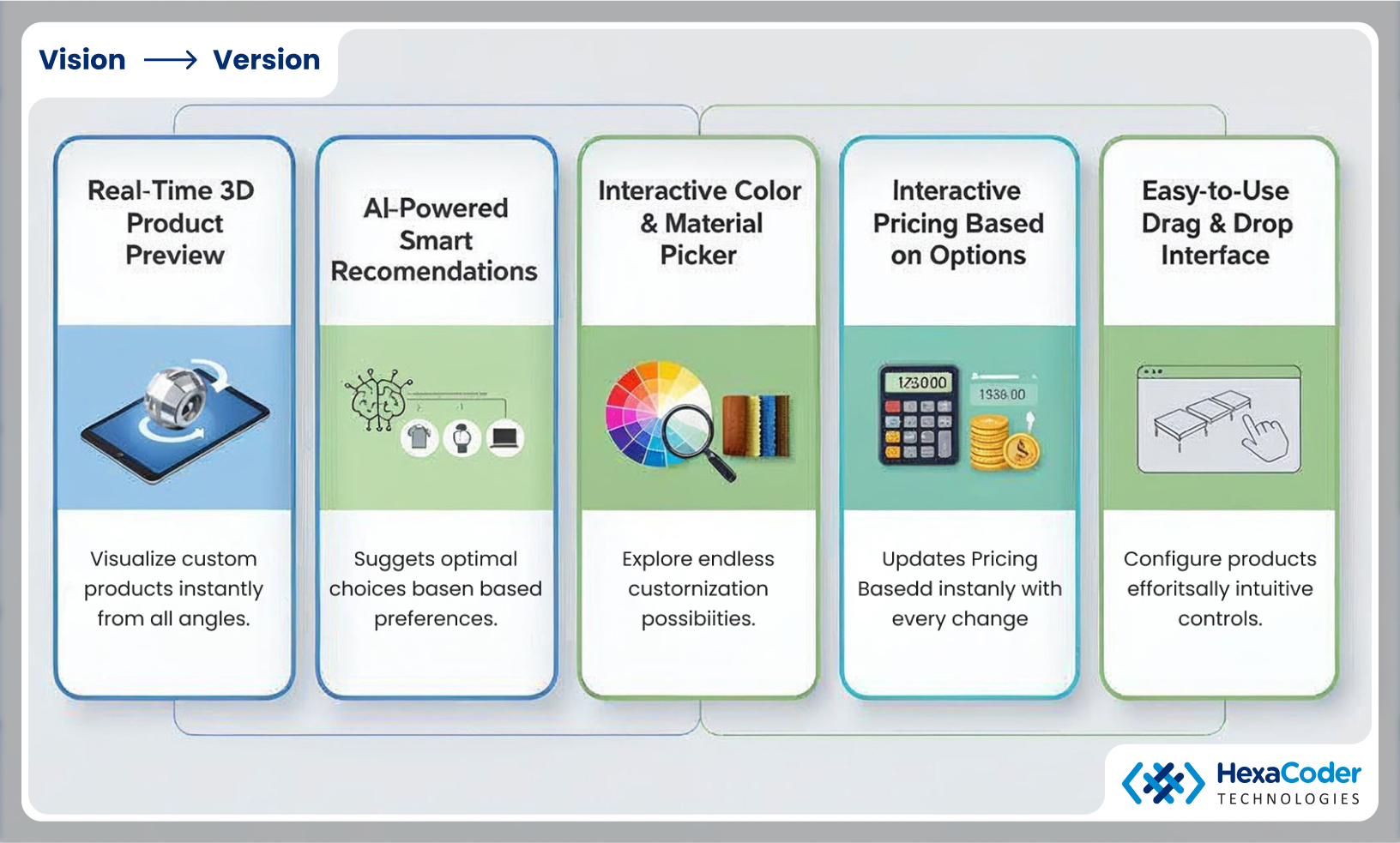 What is AI-Powered Visual Configuration?