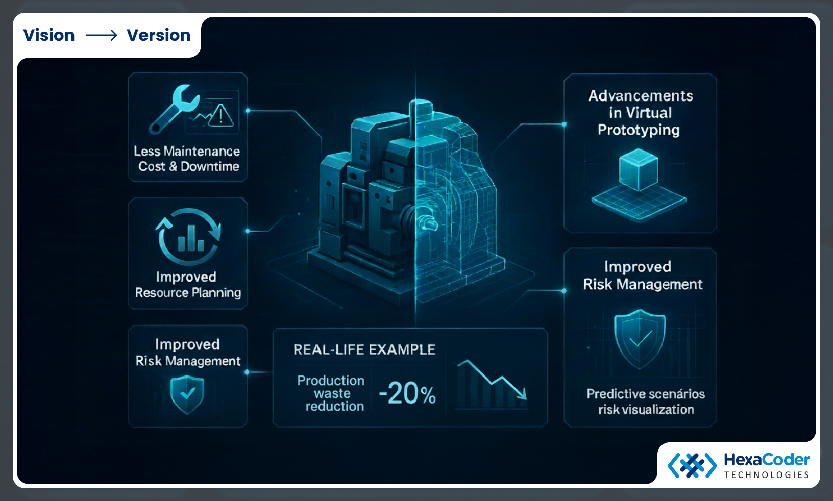 The Foundations of AR on iOS