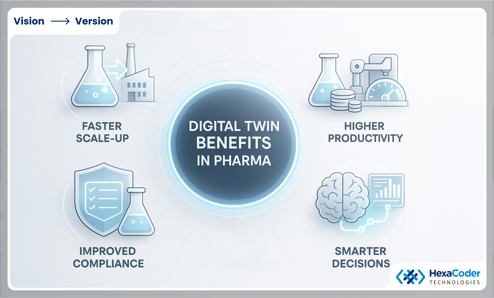 What makes pharmaceuticals different from traditional factory automation?