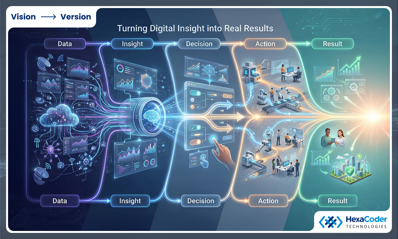 Turning Digital Insight into Real Results