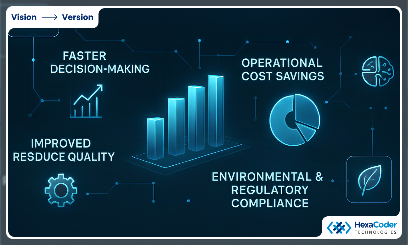 Measurable Benefits for Manufacturing Executives