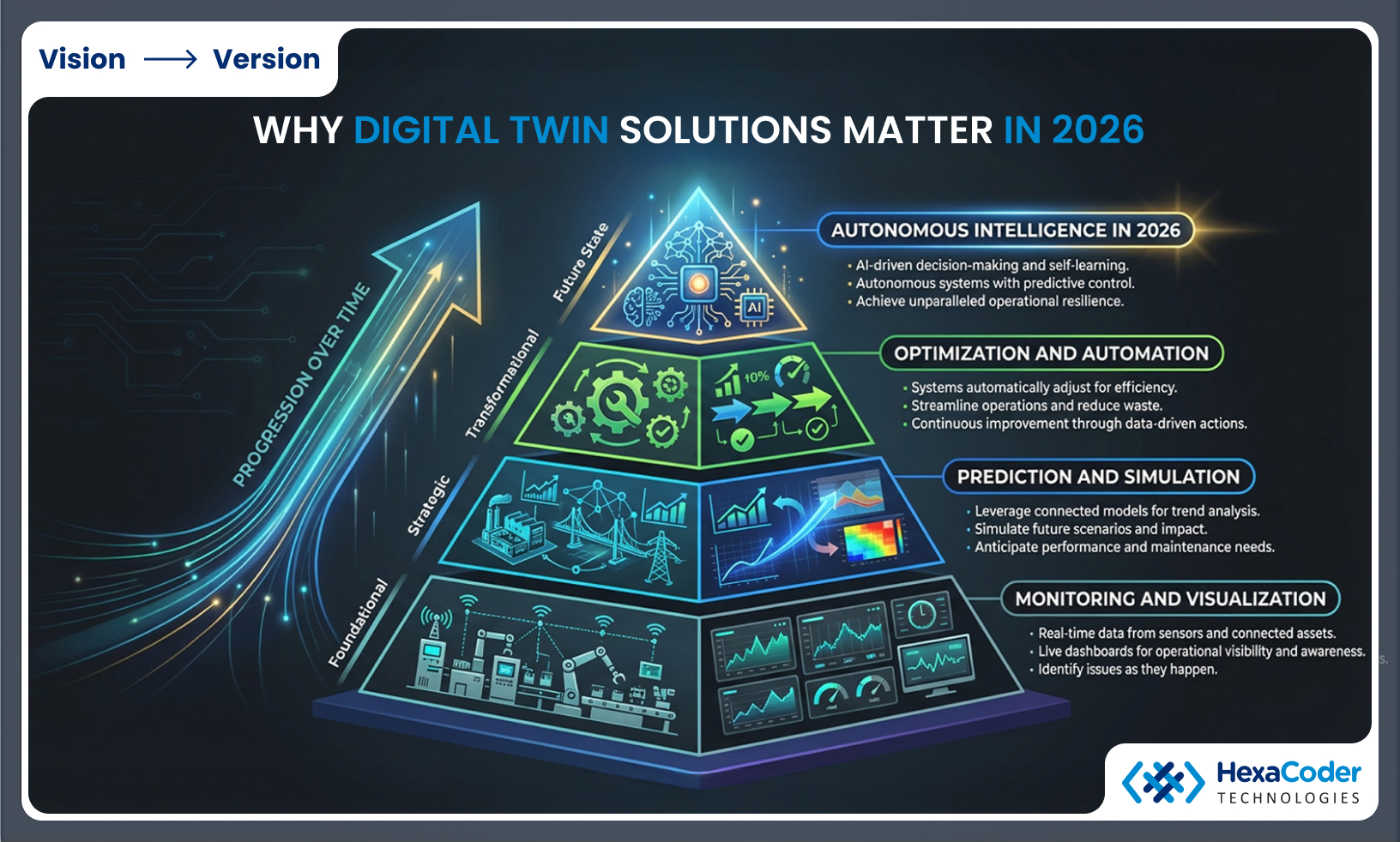 Digital Twin Technology: Market Trends to Watch in 2026