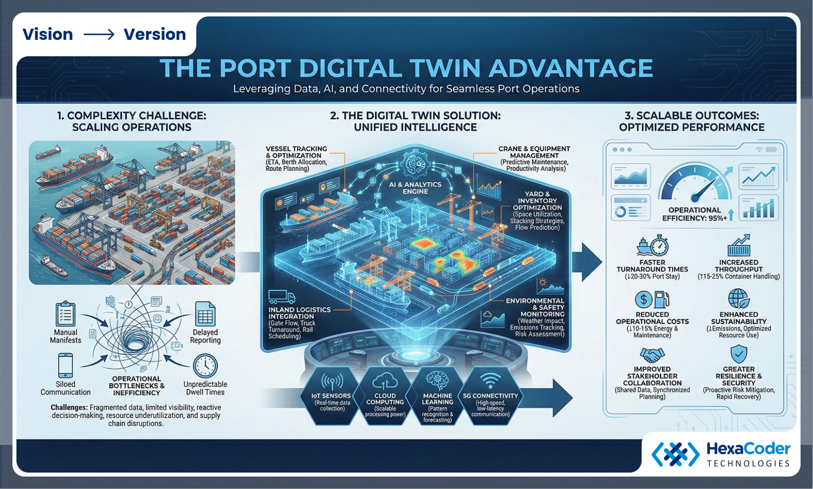 Managing Operational Complexity at Scale