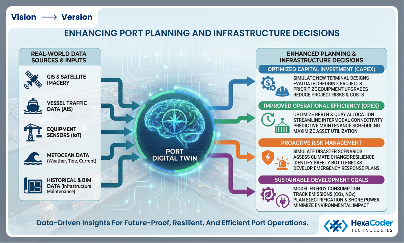 Enhancing Port Planning and Infrastructure Decisions